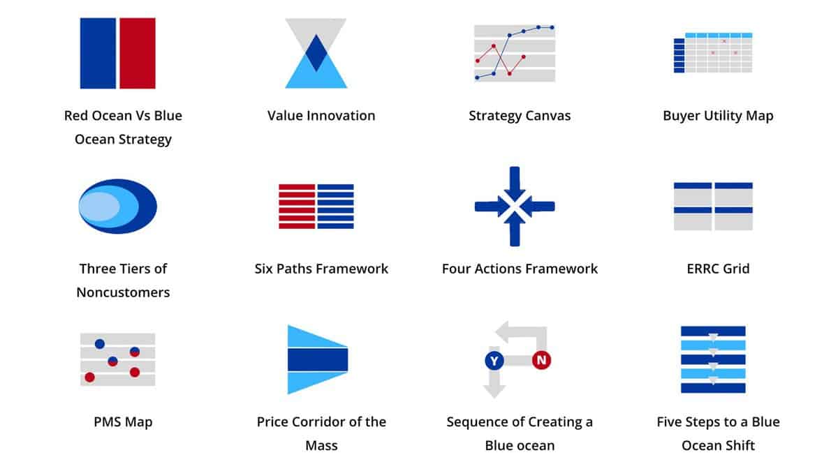 blue ocean strategy tools frameworks